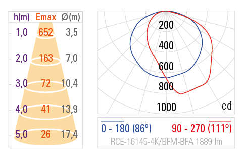 Curva Fotométrica RCE-16145