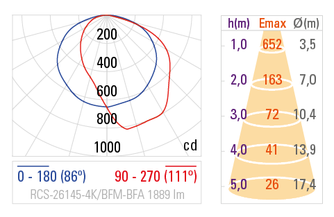 Curva Fotométrica RCS-26145