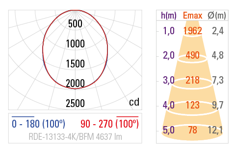 Curva Fotométrica RDE-13133