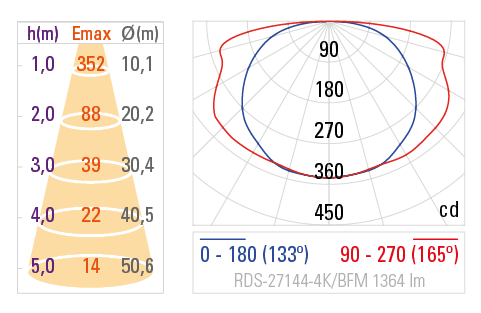Curva Fotométrica RDS-27144